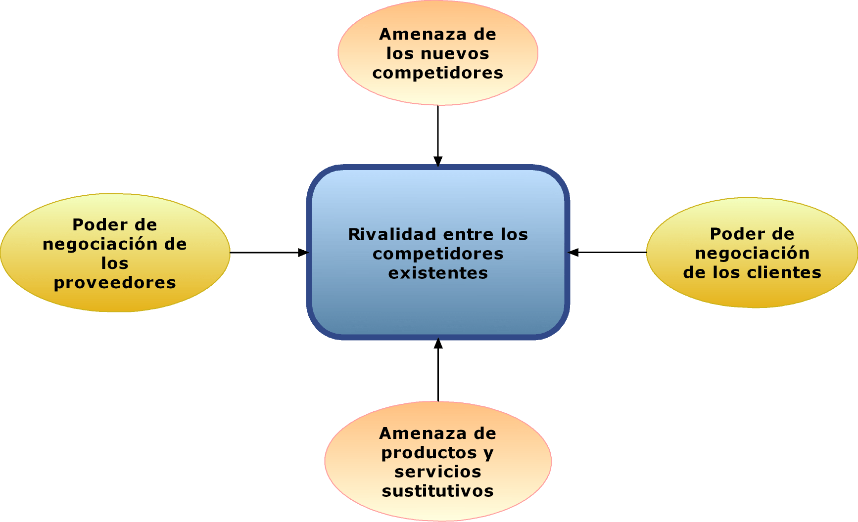 FileModelo Porter.png Wikimedia Commons