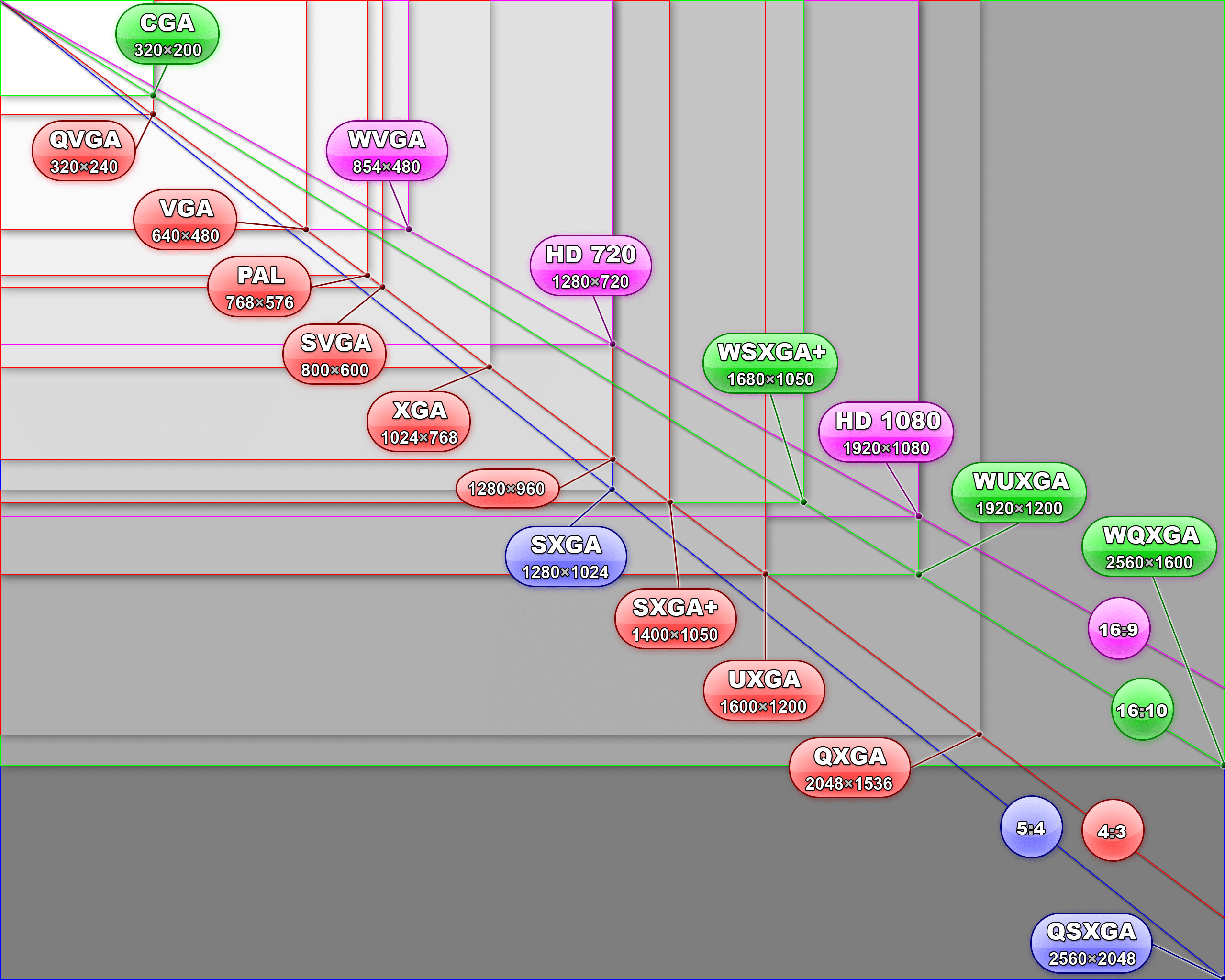 FileVideo Standards.png Wikimedia Commons