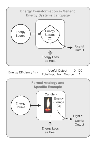 Energy Transformation - Wikipedia