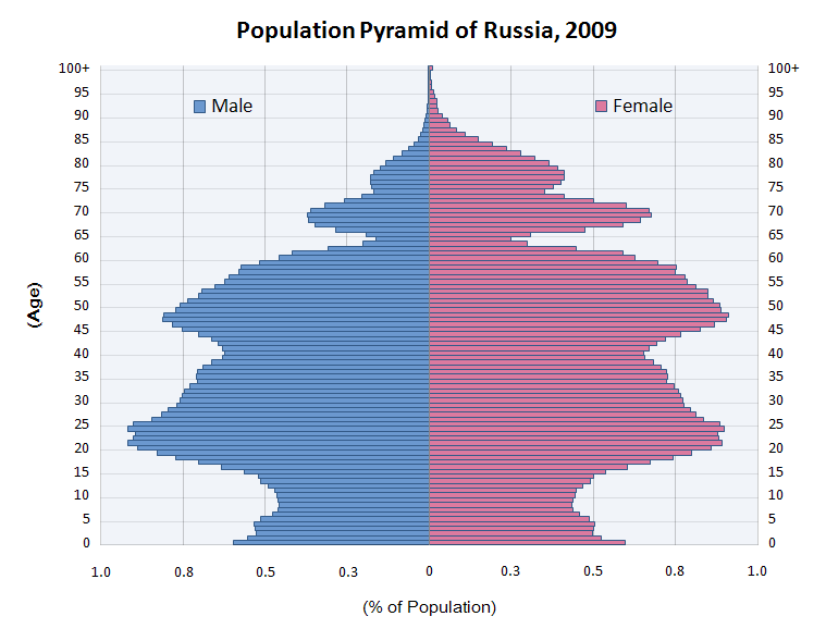 wyhshumangeography slavic region