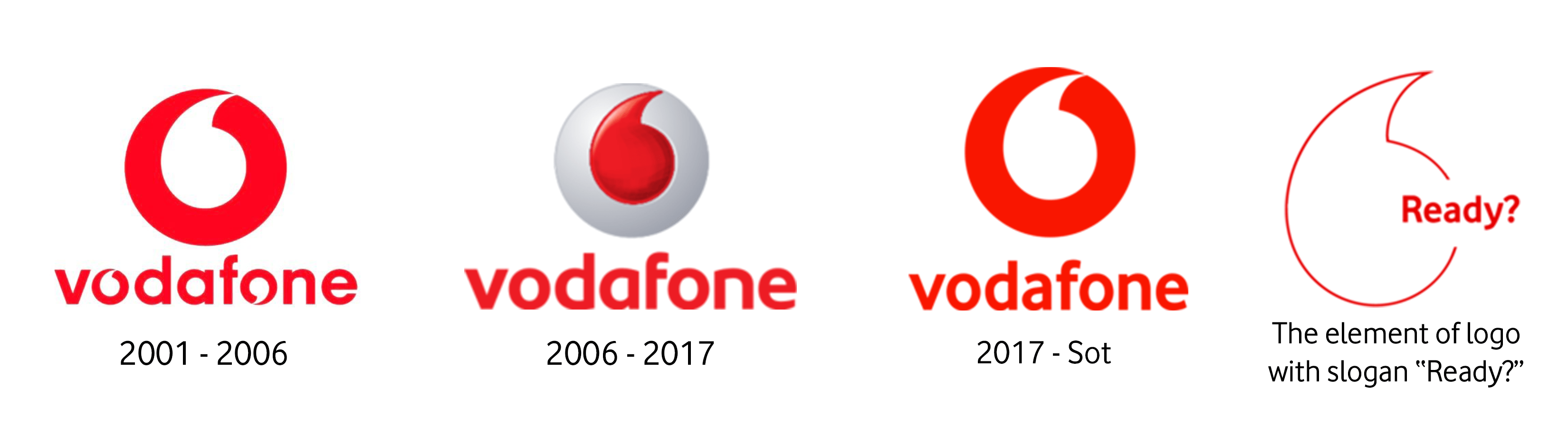 File Vodafone Logos Since 2001 Png Wikimedia Commons