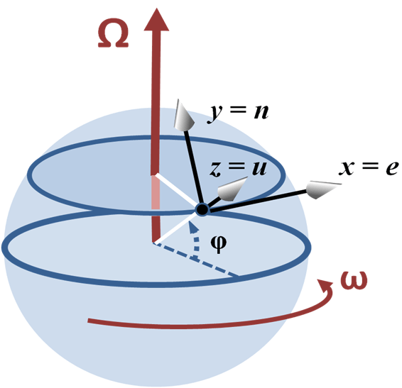 Balistica parte 3 Deriva coriolis y Efecto Coriolis KilerMT