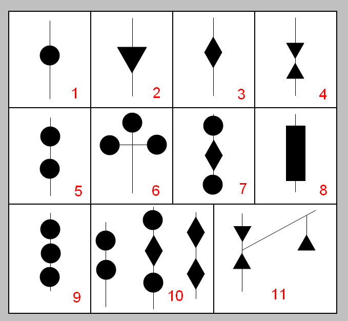 Day Shapes - Wikipedia