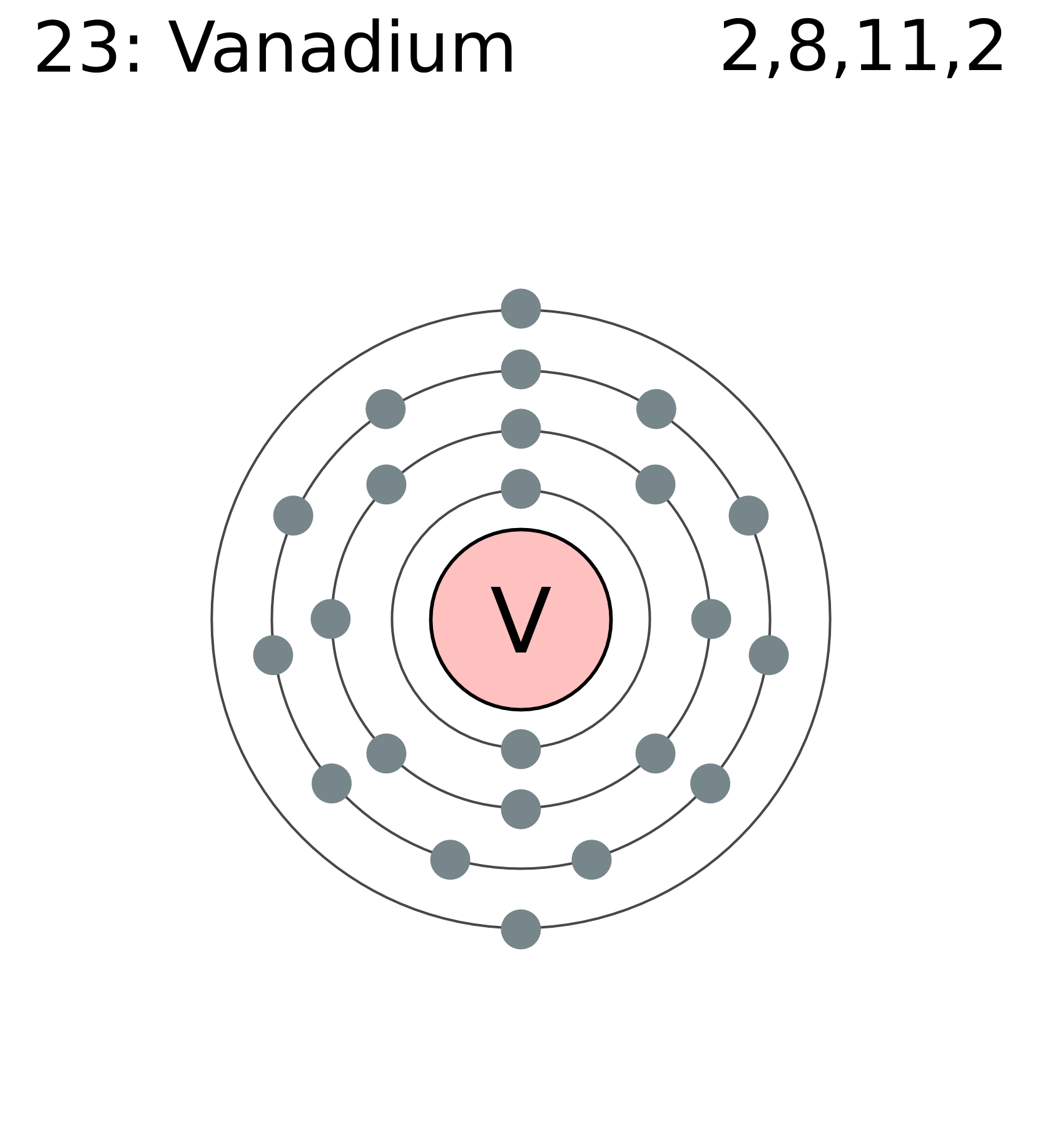 File:electron Shell 023 Vanadium.png - Wikipedia