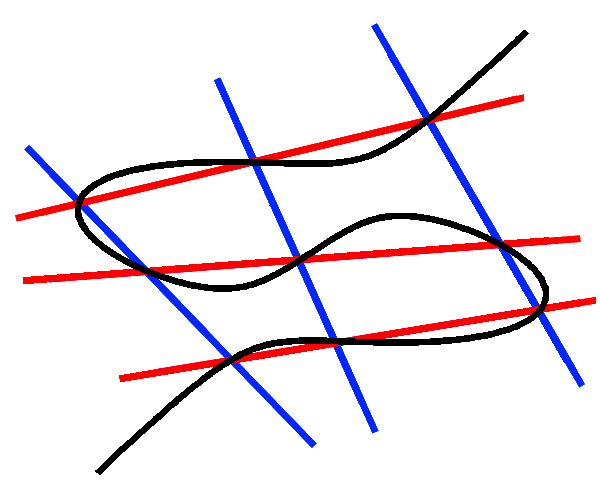 CayleyBacharach theorem Wikiwand