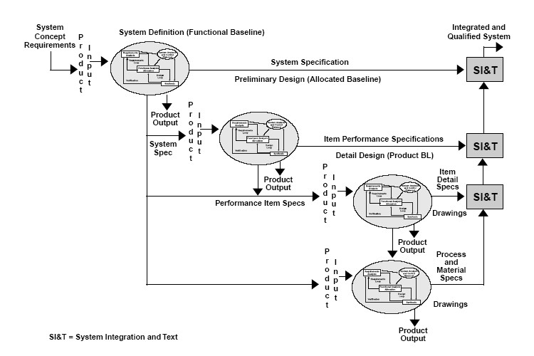 Functional Specification Wikipedia