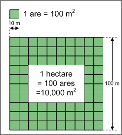 Hectare - Wikimedia Commons