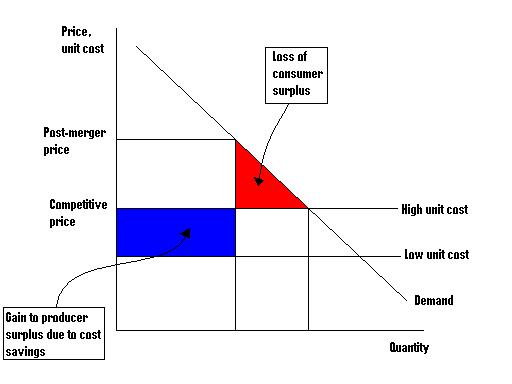 Williamson Tradeoff Model - Wikipedia
