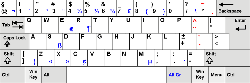 Zagg Toetsenbord Tekens Werken Niet Goed (Ipad) - Ipad - One More Thing