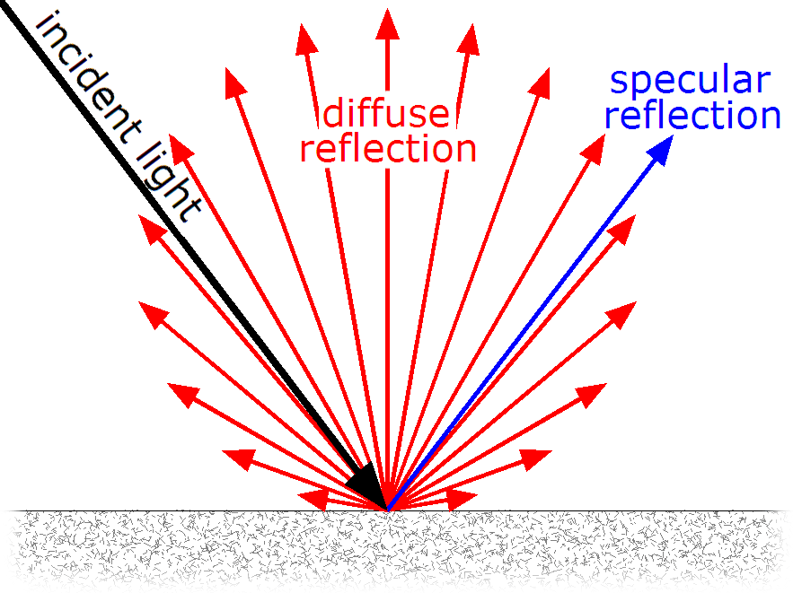Diffuse reflection Wikipedia