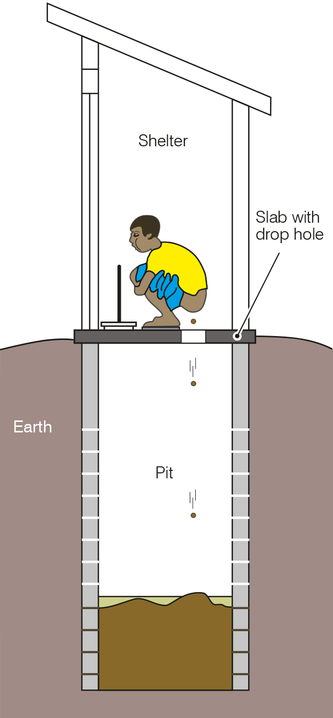 Pit latrine Wikiwand