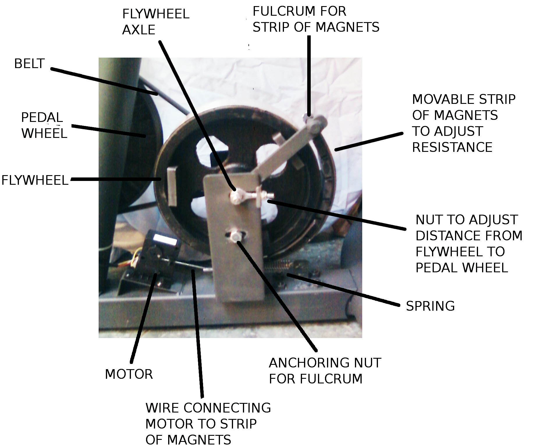 File:magnetic Resistance Stationary Bicycle Exercise Bike.jpg - Wikimedia  Commons