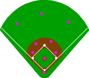 Baseball positioning - Wikipedia
