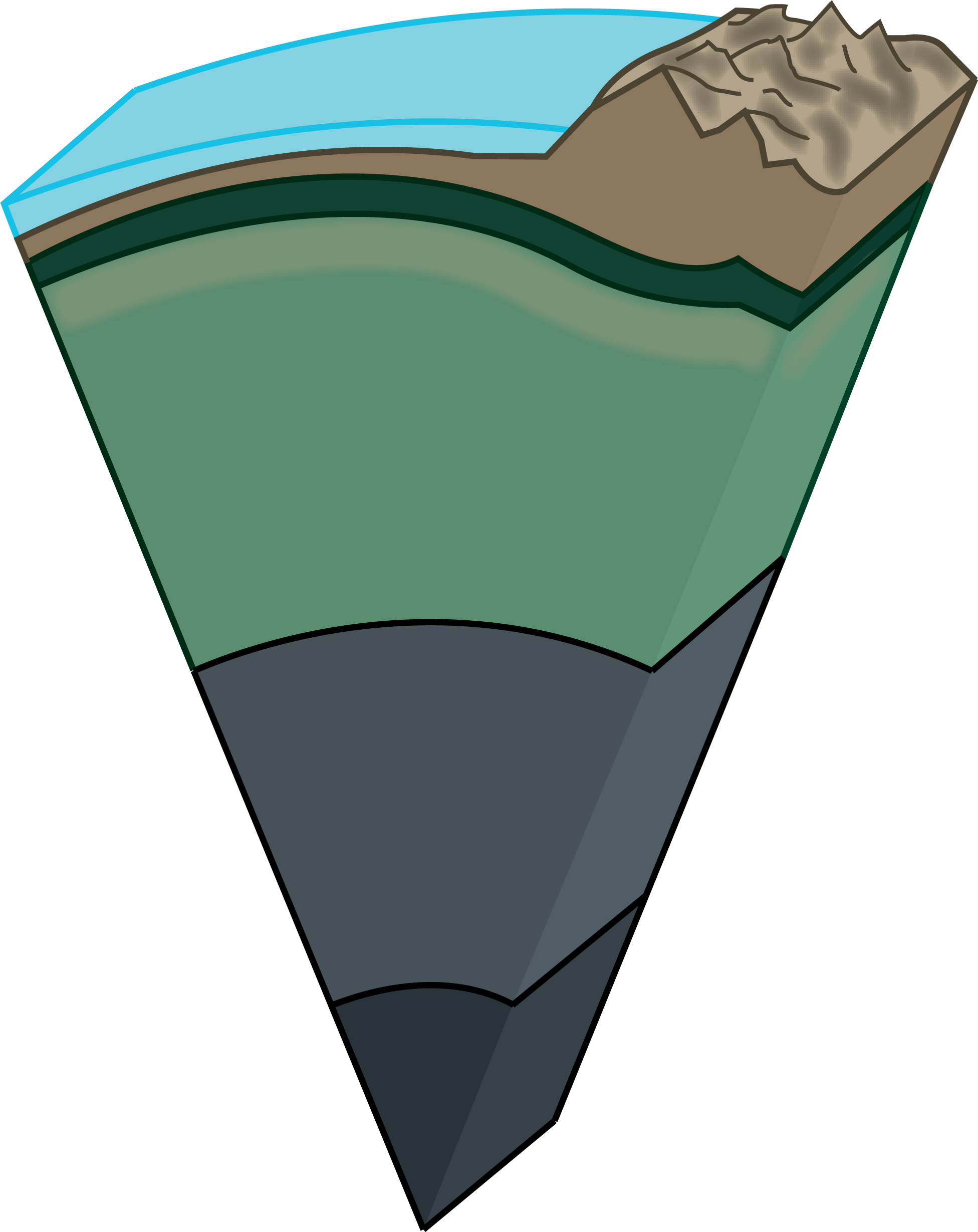 Layers Of The Earth Blank Diagram : Earth Structures Retake Test Part