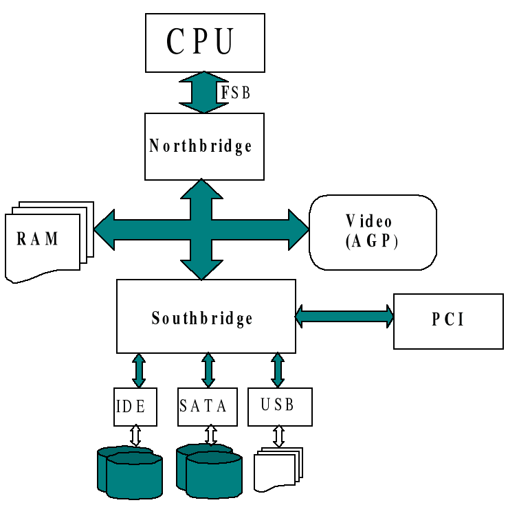 Southbridge Βικιπαίδεια