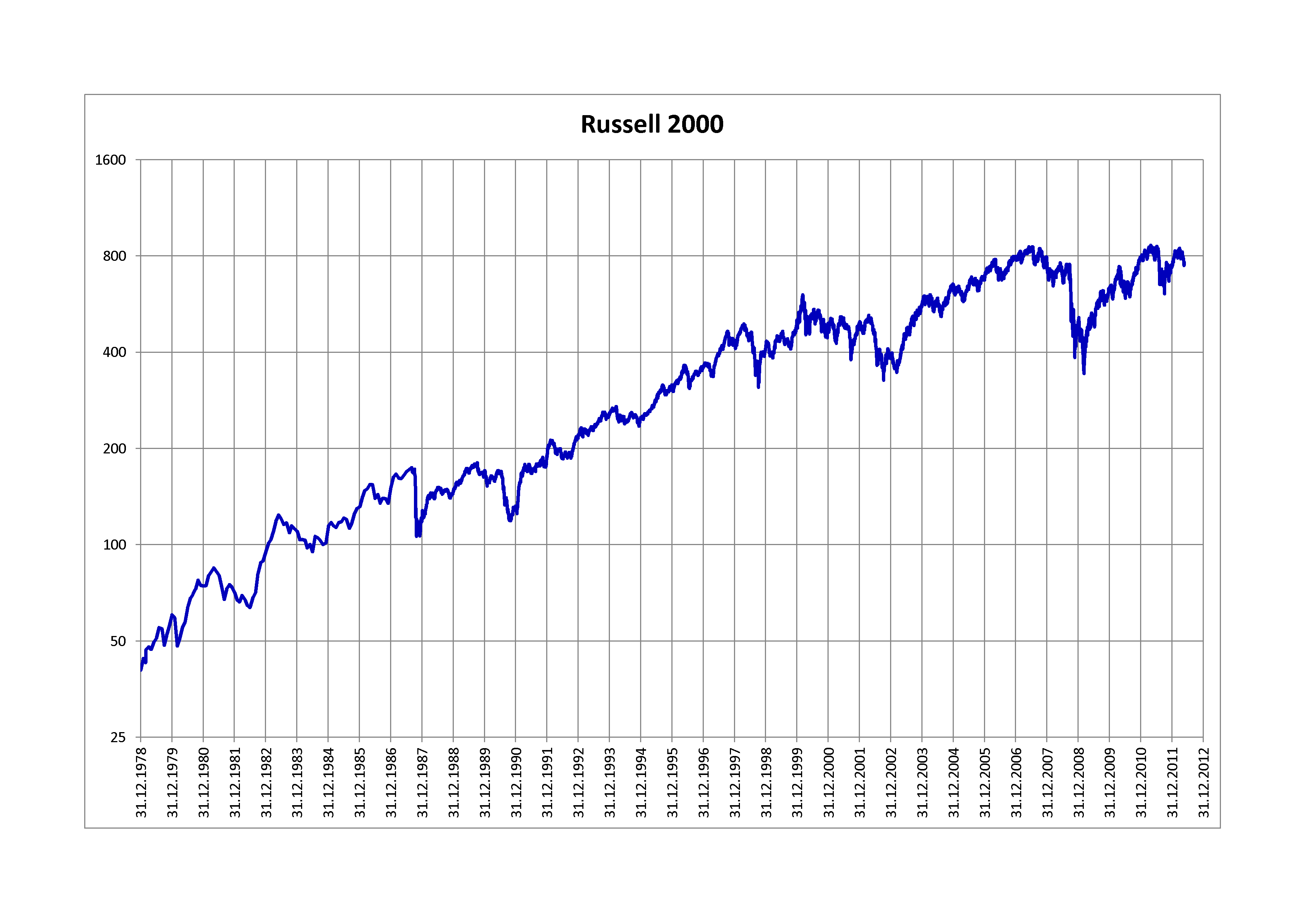 Russell 2000 List In Excel 2023 Russell 2000 Index - Wikipedia