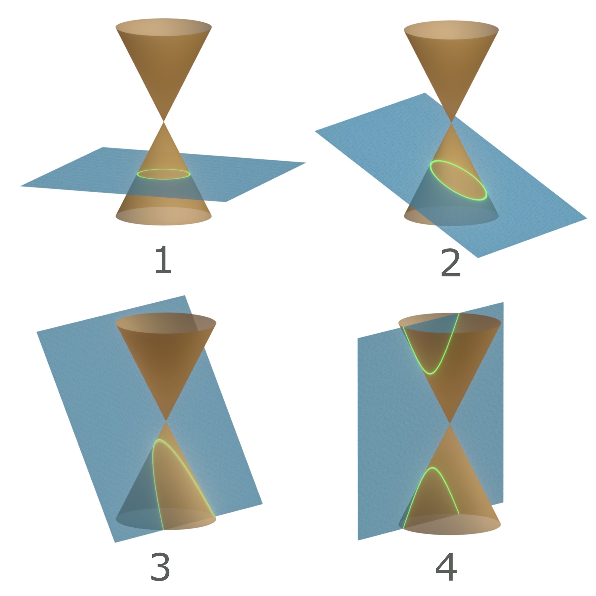 Conic Section - Wikipedia