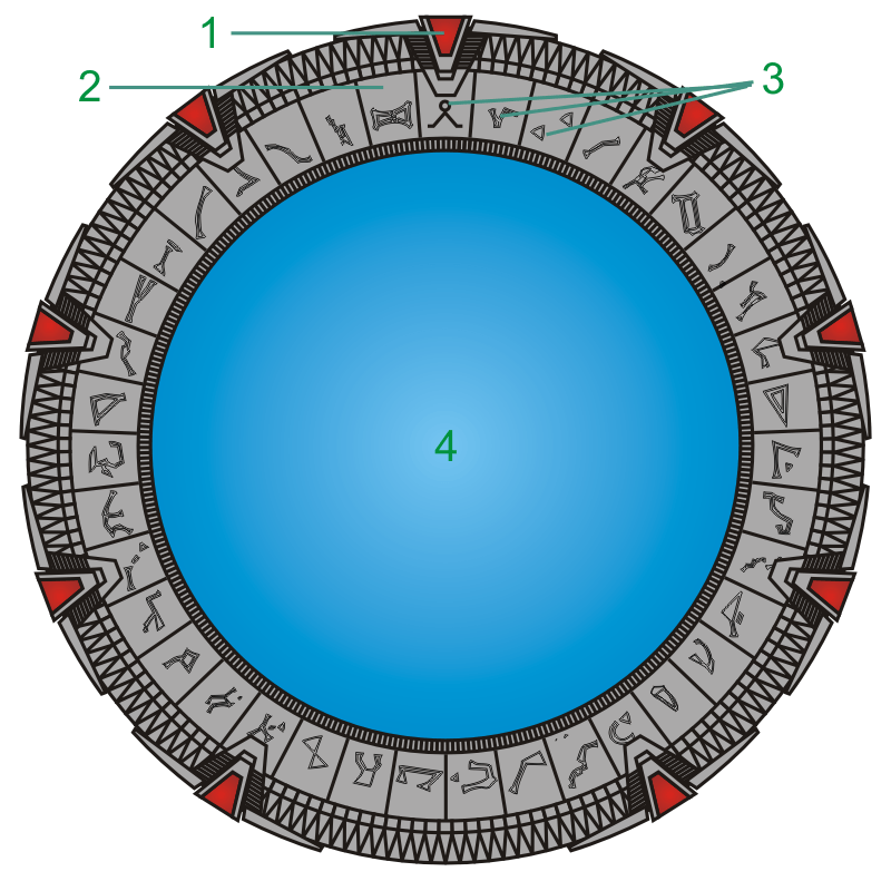 Stargate Kommando SG1 Wikipedia