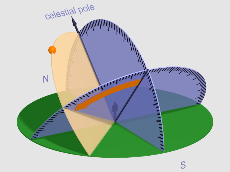 Hour angle Wikipedia