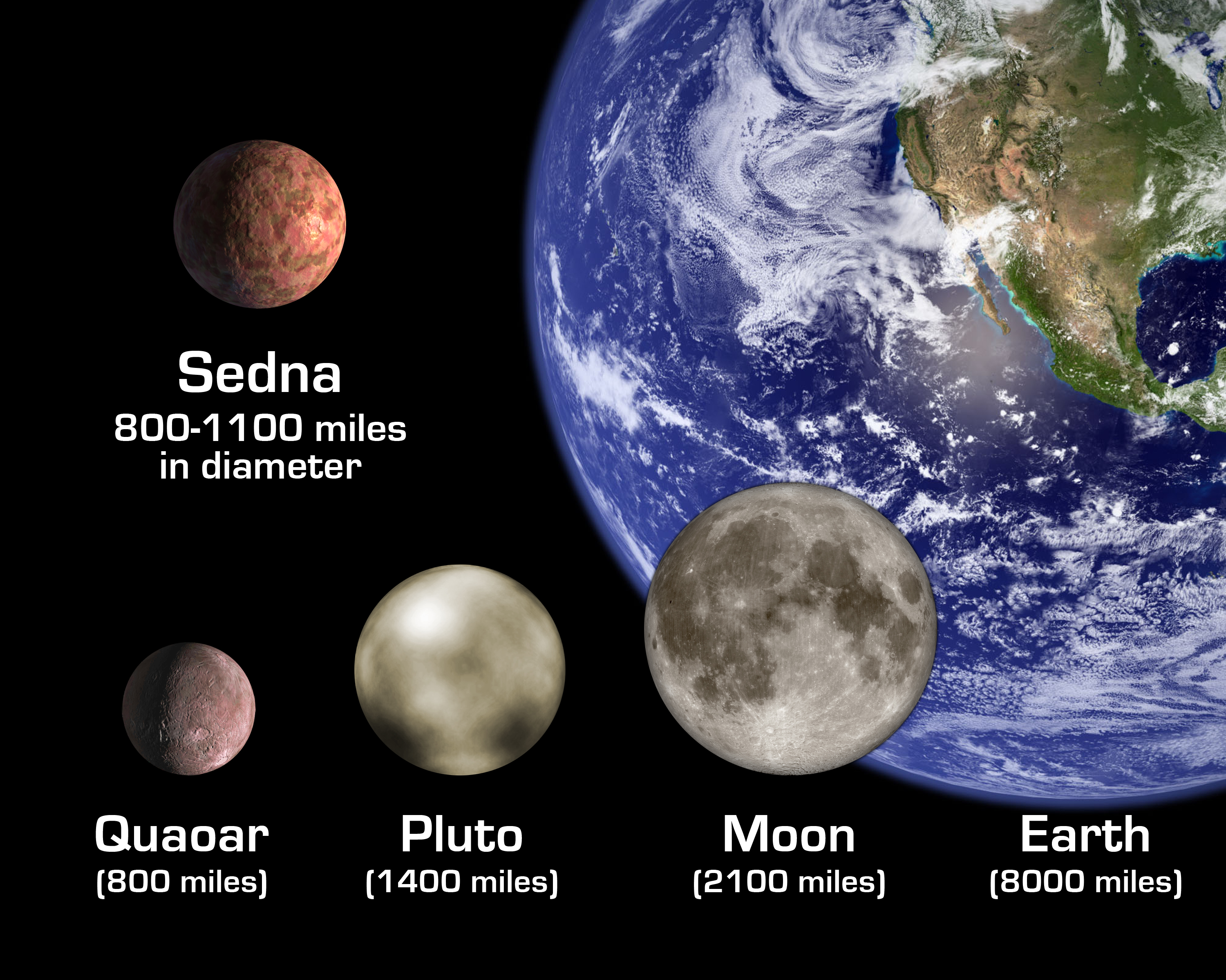 FileSedna Size Comparisons.jpg Wikimedia Commons