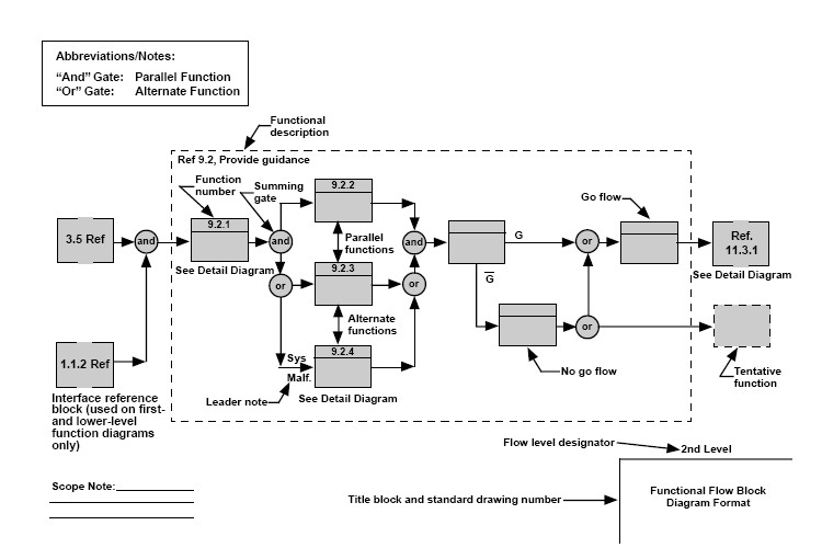 Functional flow block diagram - Wikiwand