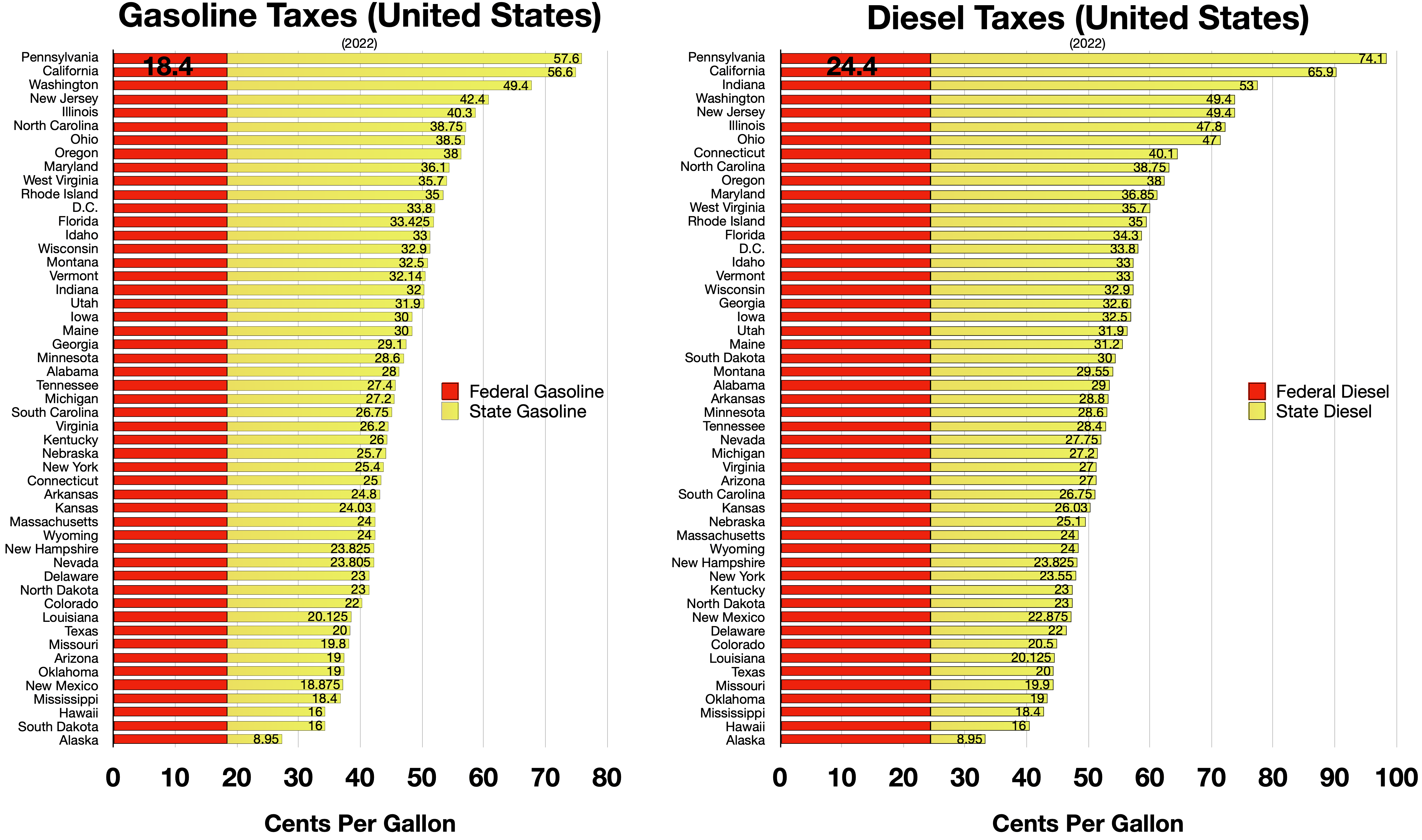 Fuel taxes in the United States - Wikipedia