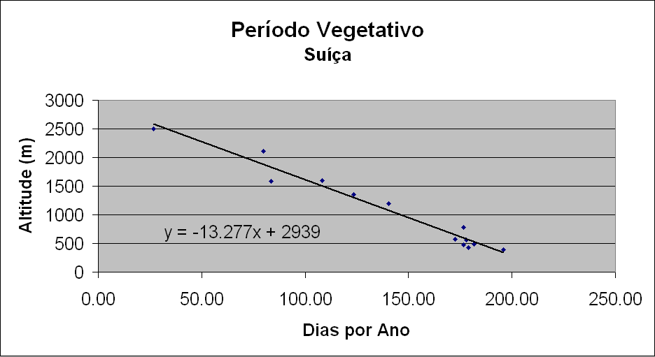 From wikipedia, the free encyclopedia. File Periodo Vegetativo Suica Png Wikimedia Commons