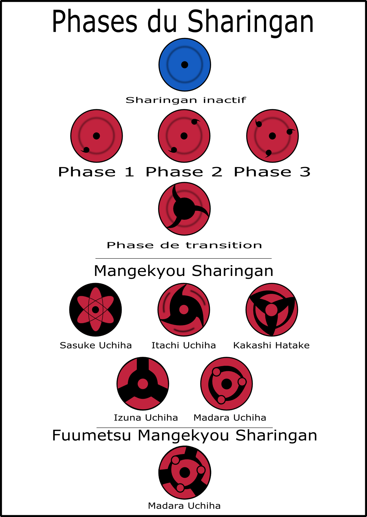 FichierDessin sharingan.png — Wikipédia