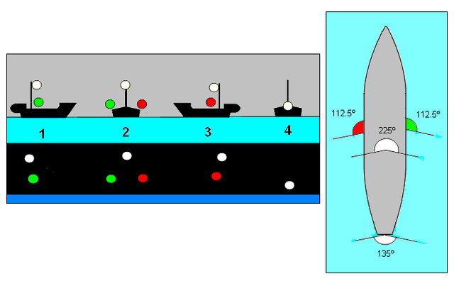 Navigation Light - Wikipedia
