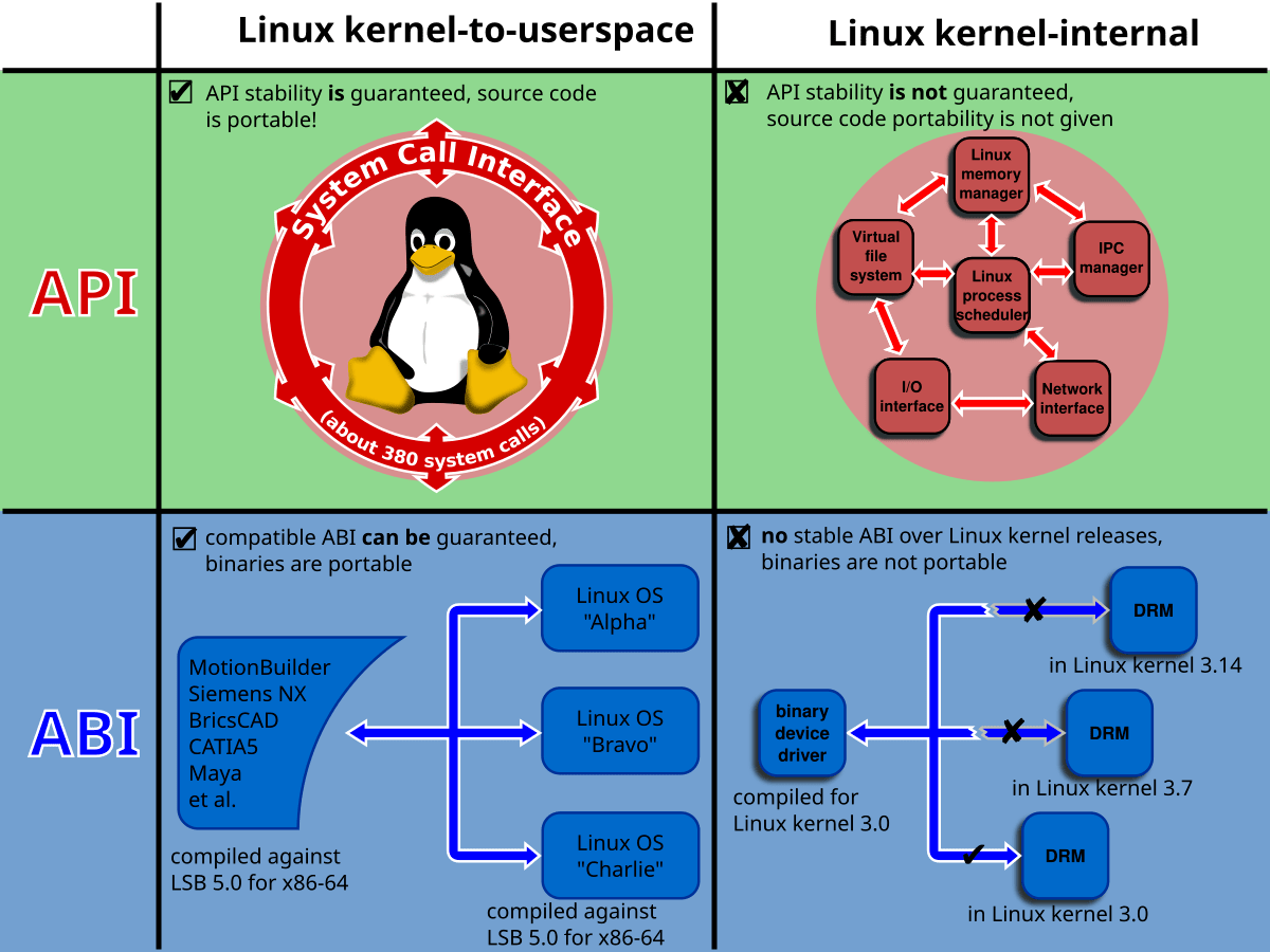 System Call - Wikipedia
