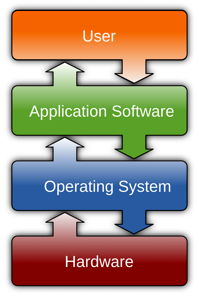 Software - Wikipedia