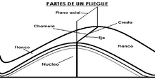 Pli Geologie Wikipedia