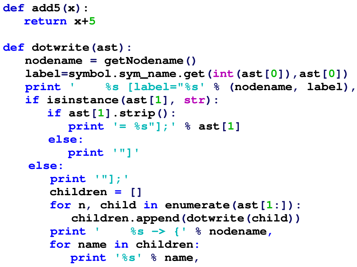 Syntax (programming languages) Wikipedia
