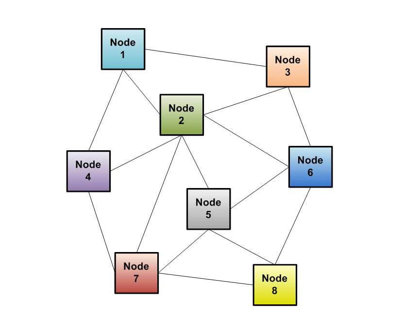 FileNode OrganizationDistributed Model.PNG Wikipedia