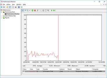 Performance Monitor - Wikipedia
