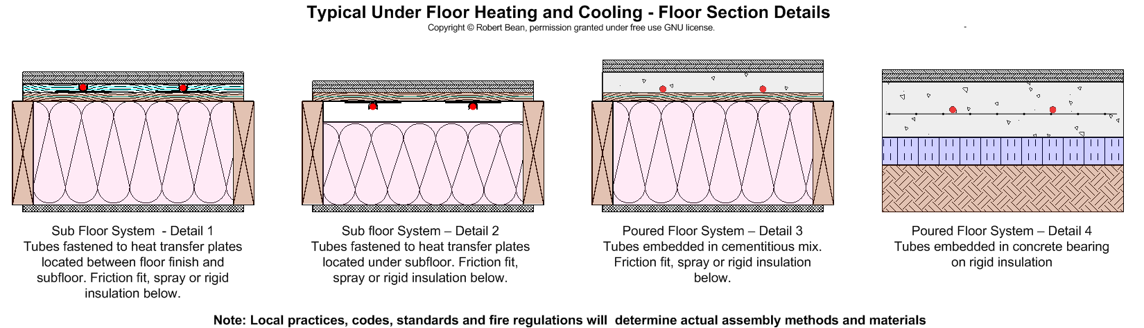 Underfloor Heating Under Concrete Floor Pictures