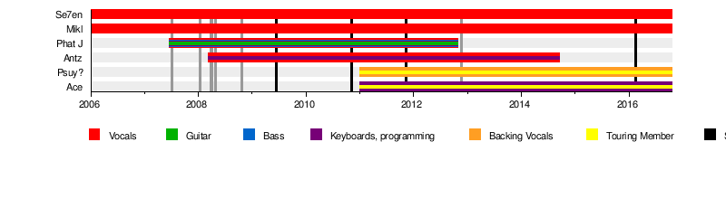 Brokencyde Wikipedia
