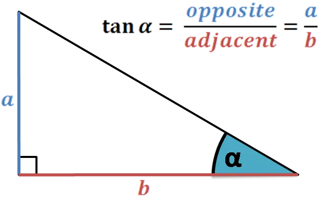 Tangent. Calculator tan(x) | Definition | Formula