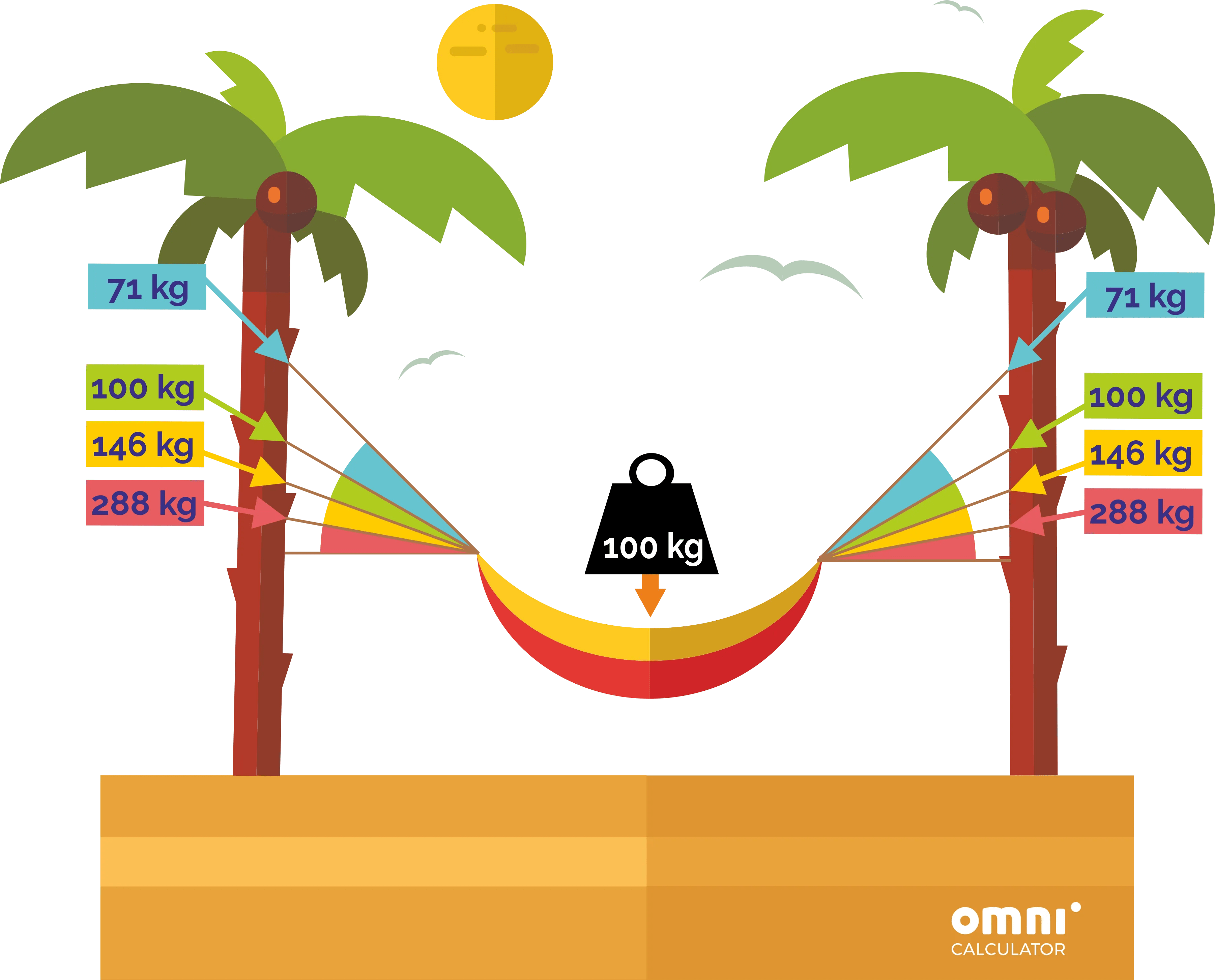 Hammock Hang. Calculator Tips and Tricks