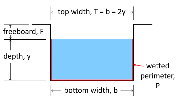 Open Channel Flow Calculator