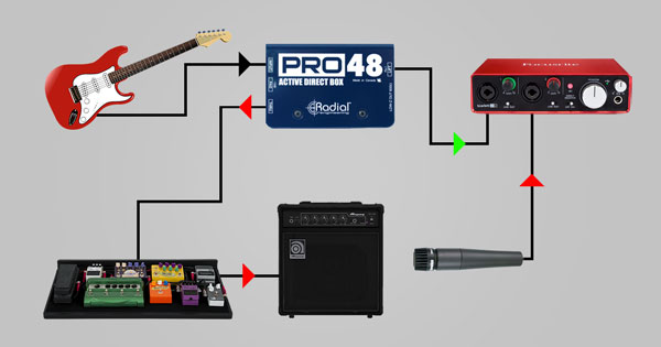 5 Tips To Record Bass Guitar Like A Pro Scandalous Beats