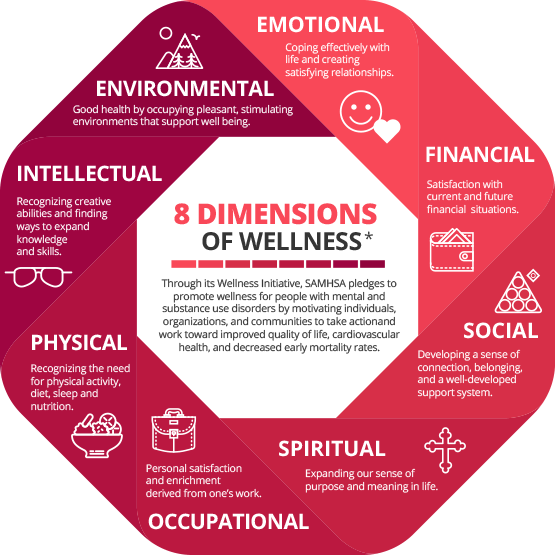 Drug and Alcohol Counseling Services Intuitive Strengths