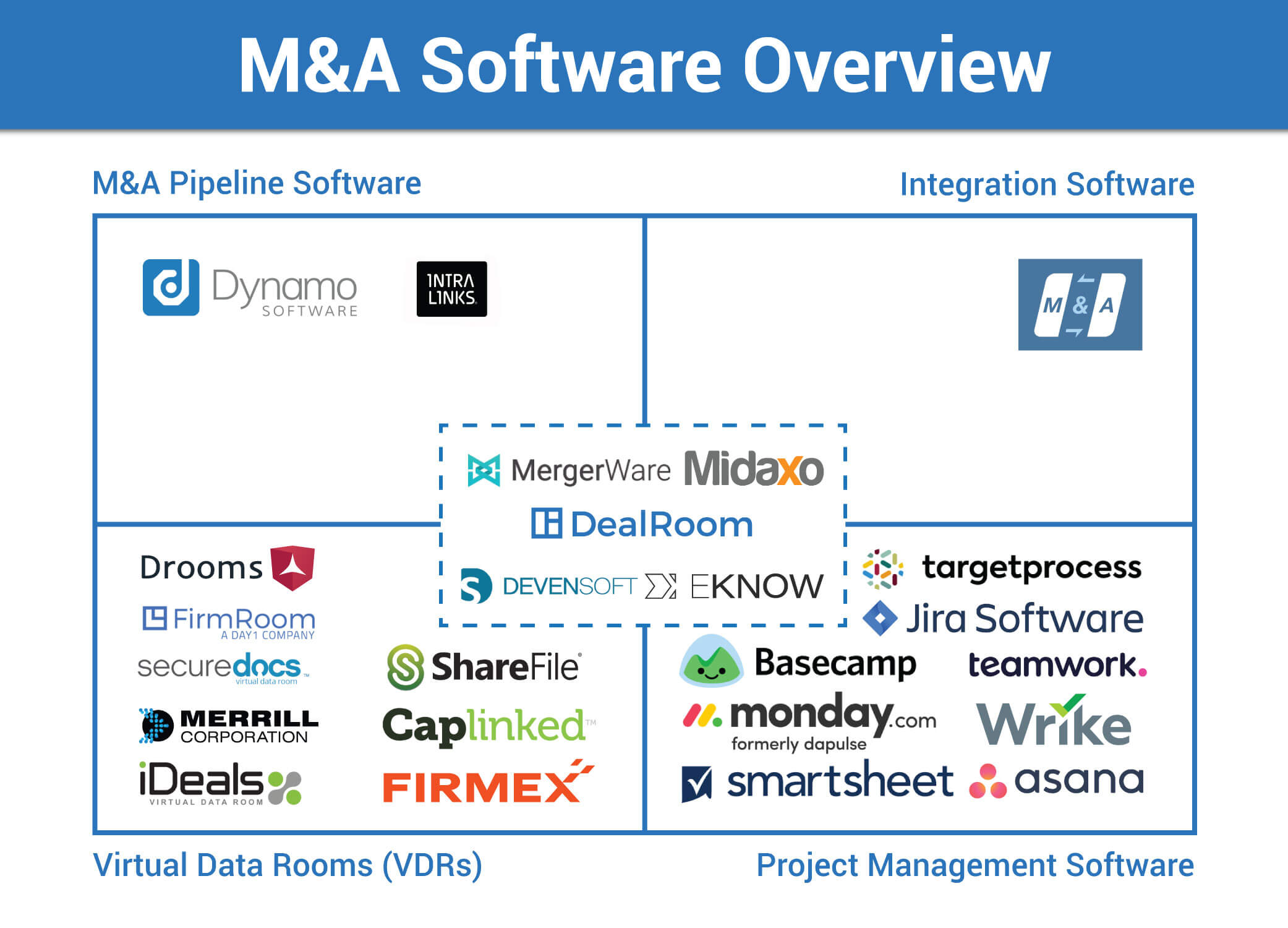 What M&A Software to Choose in 2020 Platforms, Prices]