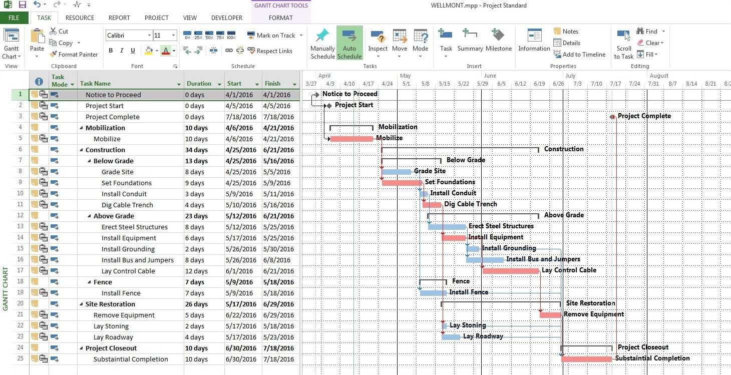 Microsoft Project Alternative