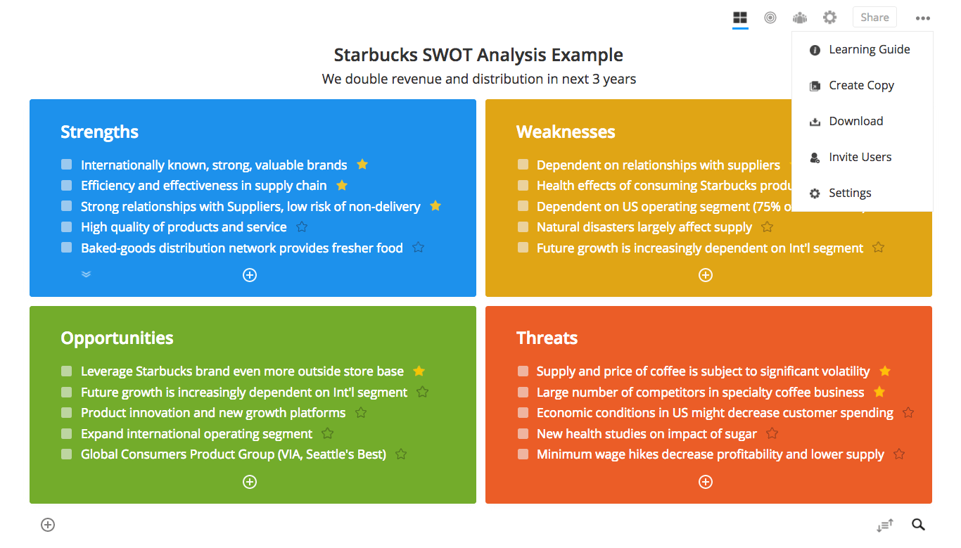 Should We Get A Dog?