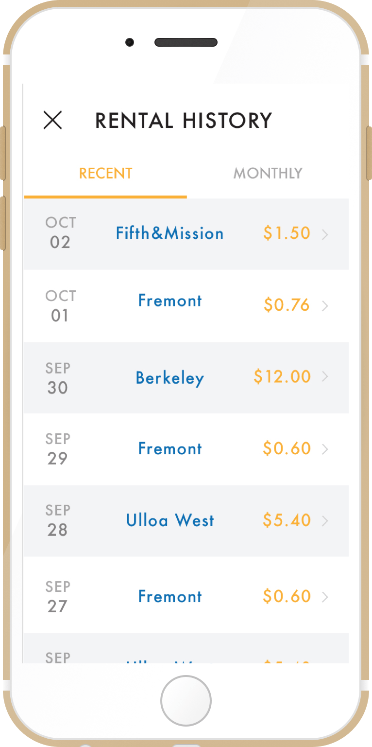 Bikelink site and Mobile Application Design