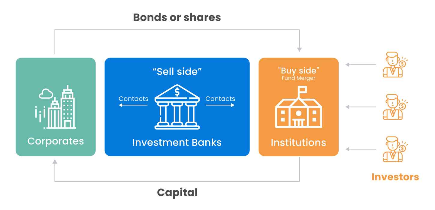 Investment Bankers in M&A Defined Roles, Process & More FirmRoom