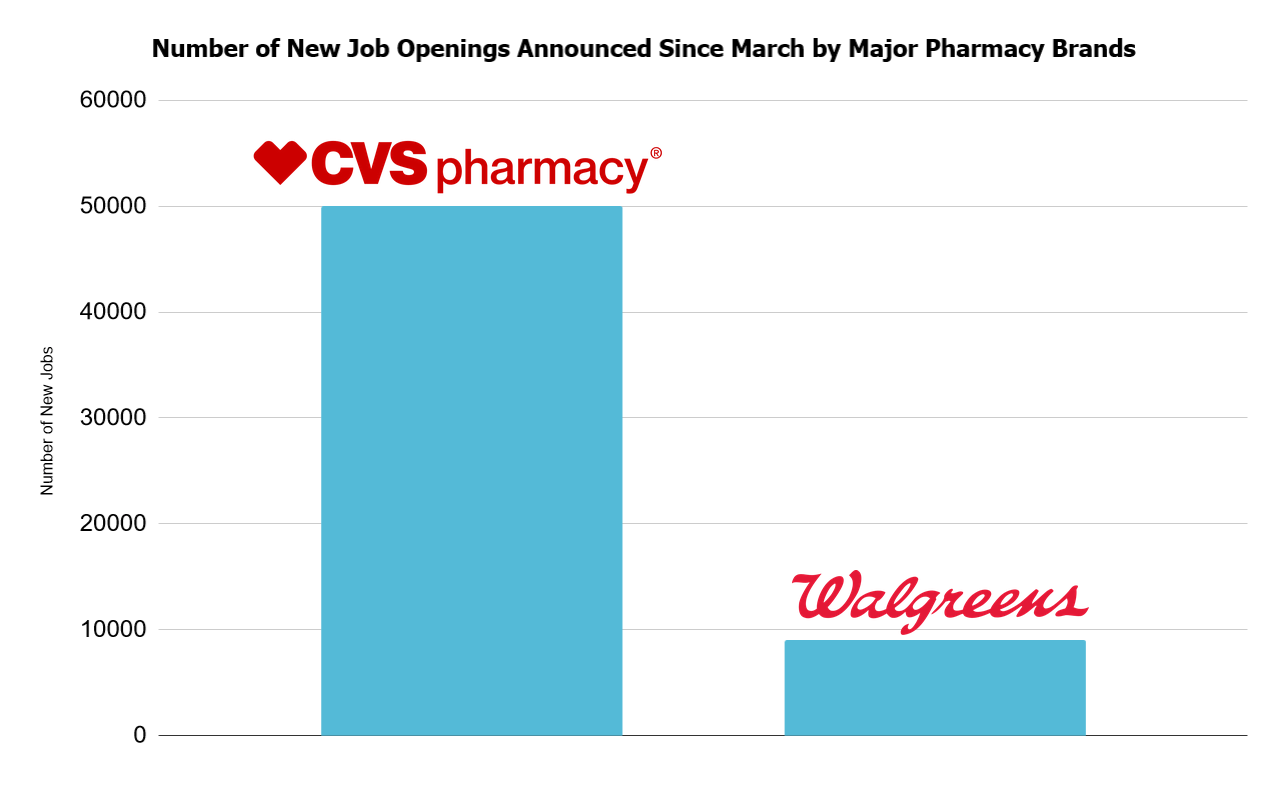 Pharmacy Technician Institute of Career Continity