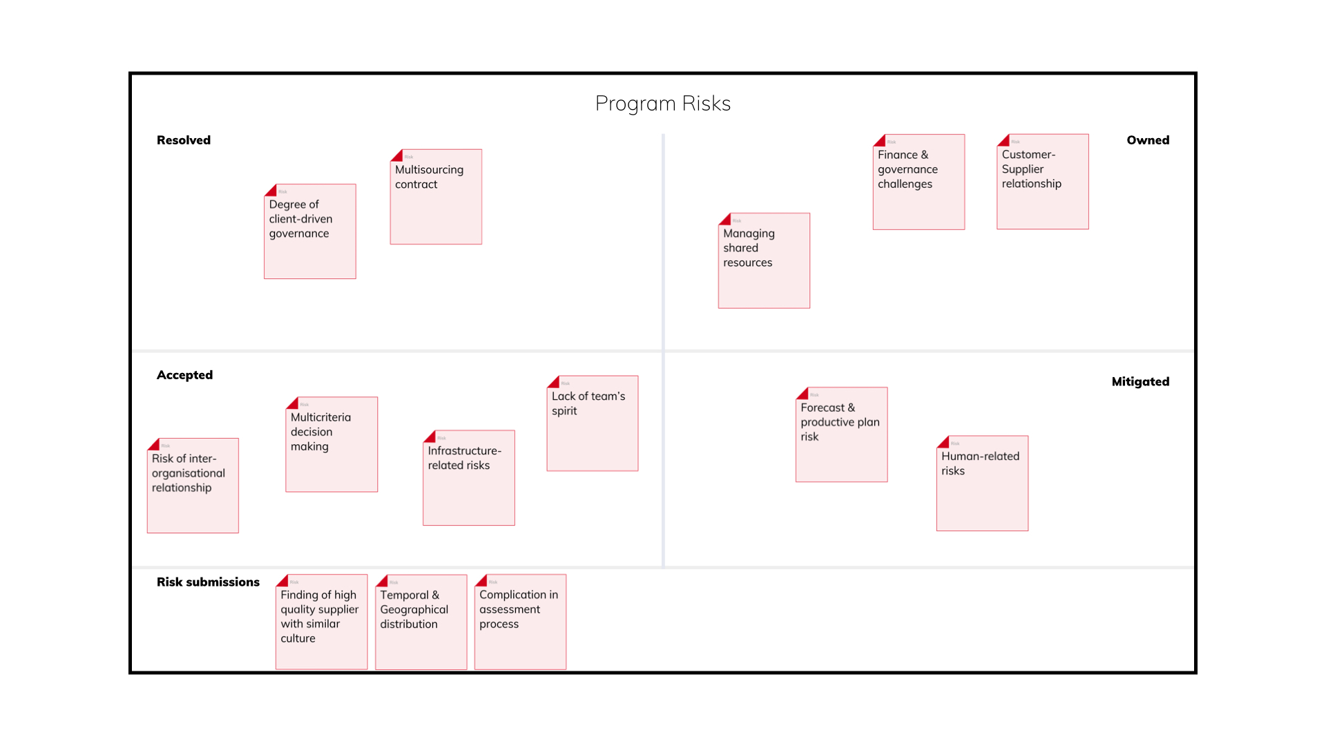 piplanning app