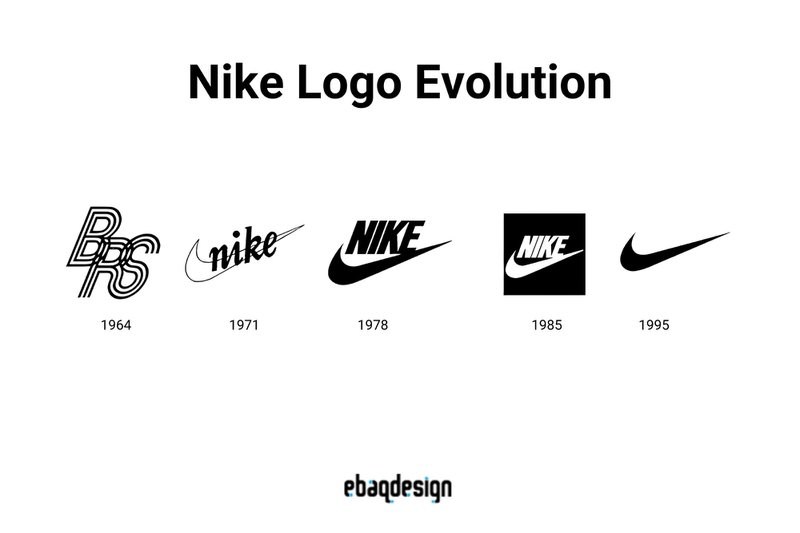Logo Evolution of 10 Famous Brands (Timeline)